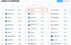 实现年度立异创业竞赛获数量和人次新